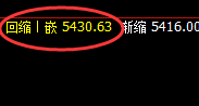 PTA：跌超3%，4小时次高点实现精准大幅回撤