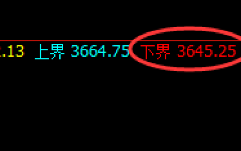 豆粕：一个100%交易胜率的品种之一，规则永恒，自然万物