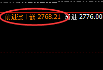 甲醇：跌超2%，日线结构精准实现规则化完美回撤