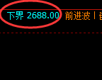 甲醇：跌超2%，日线结构精准实现规则化完美回撤