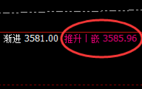 沥青：涨跌有序，永远逃不开价格规则的约束