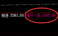 沥青：涨跌有序，永远逃不开价格规则的约束