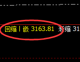 焦炭：精准高位振荡式洗盘，价格规则100%完美运行
