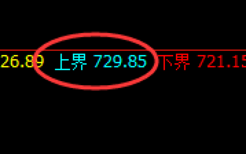 铁矿石：跌超4%，日线结构精准下行，低点直奔极端