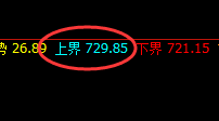铁矿石：跌超4%，日线结构精准下行，低点直奔极端
