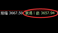 豆粕：精准宽幅运行，这种精神的波动就是一种兴奋