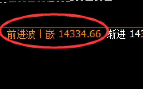 橡胶：全天单边精准下行，日线结构完成完美回撤