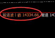 橡胶：全天单边精准下行，日线结构完成完美回撤