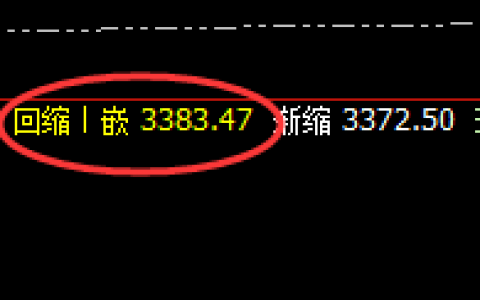 菜粕：精准触及，完美回升，午后加速上行