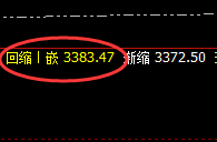 菜粕：精准触及，完美回升，午后加速上行