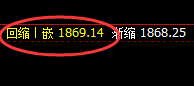 美黄金：夜盘涨超1%，4小时次低点实现精准强势拉升