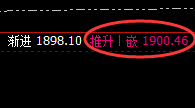 美黄金：夜盘涨超1%，4小时次低点实现精准强势拉升