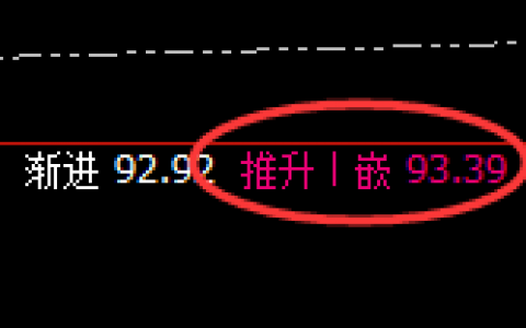 美原油：4小时强势洗盘，精准振荡，规则化100%无忧