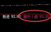 美原油：4小时强势洗盘，精准振荡，规则化100%无忧