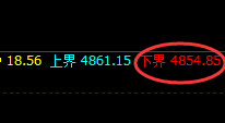 沪银：精准回升，4小时结构规则完美运行