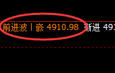 沪银：精准回升，4小时结构规则完美运行