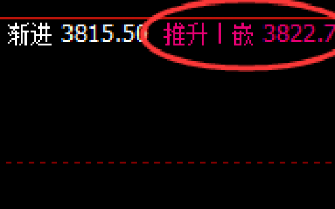 豆粕：高位精准规则化洗盘结构，规则自然，交易无忧