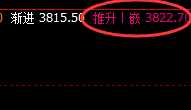 豆粕：高位精准规则化洗盘结构，规则自然，交易无忧