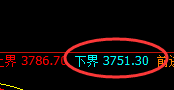 豆粕：高位精准规则化洗盘结构，规则自然，交易无忧