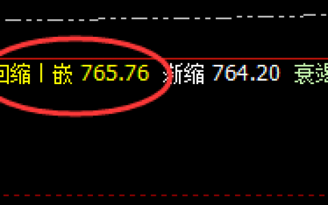 动力煤：涨超2%，日线低点精准快速拉升