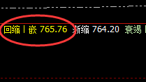 动力煤：涨超2%，日线低点精准快速拉升