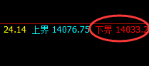 橡胶：4小时低点精准完成，午后价格加速拉升
