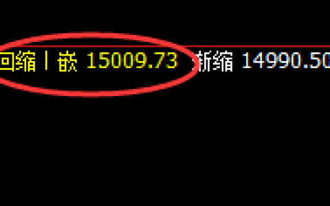 A50指数：日线低点精准触及，午后价格跳跃式加速拉升