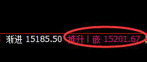A50指数：日线低点精准触及，午后价格跳跃式加速拉升