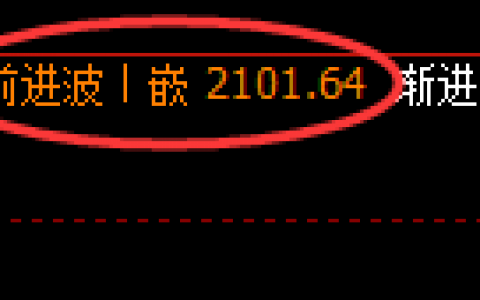 玻璃：日线结构，小区间精准规则化振荡