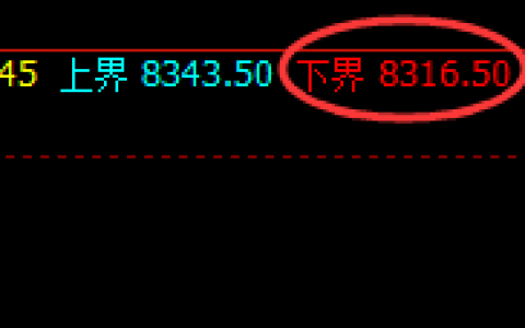 聚丙烯（PP）：强弱振荡都是价格规则化的演化