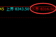 聚丙烯（PP）：强弱振荡都是价格规则化的演化