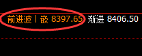 聚丙烯（PP）：强弱振荡都是价格规则化的演化