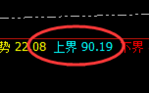 美原油：跌超2%，4小时高点精准无误实现规则回撤