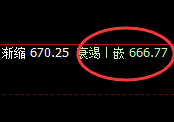 铁矿石：精准洗盘，反复无常，由低及高一气呵成
