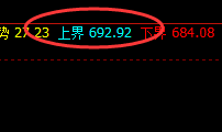 铁矿石：精准洗盘，反复无常，由低及高一气呵成
