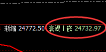 沪锌：4小时价格结构高点精准触及，并展开单边回撤
