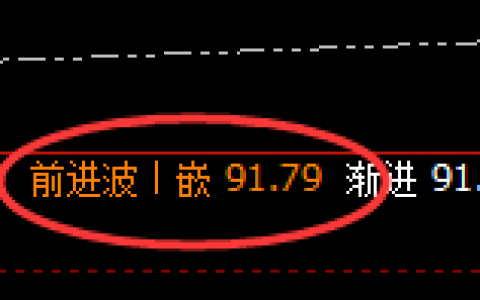 美原油：精准洗盘，弱势振荡，有规则就有绝对利润