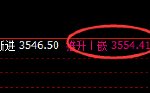 菜粕：规则化精准单边冲高回落，无极而生，阳中汇阴