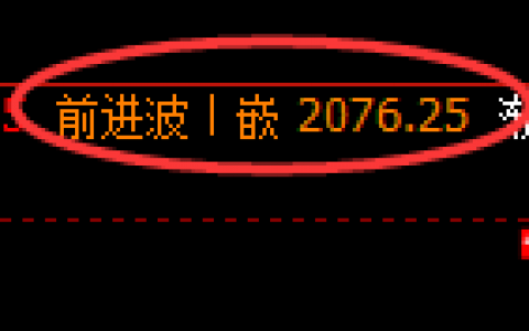 玻璃：跌超3%，4小时周期高点精准实现规则化 回撤