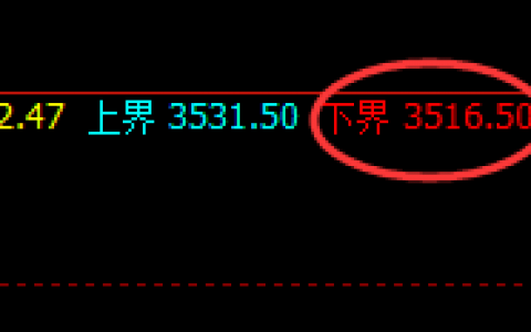 沥青：涨超6%以上，价格低点于4小时周期实现规则化拉升