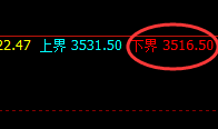 沥青:涨超6%以上,价格低点于4小时周期实现规则化拉升