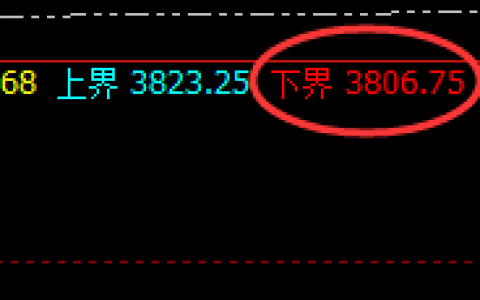 豆粕：风云再起，价格二次回升并精准回补前高