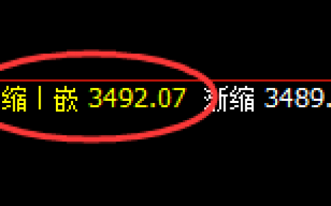 菜粕：周二价格再创新高，低点于4小时精准实现拉升