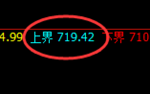 铁矿石：开盘价差式精准洗盘，一切都在规则之中