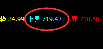 铁矿石：开盘价差式精准洗盘，一切都在规则之中