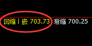铁矿石：开盘价差式精准洗盘，一切都在规则之中