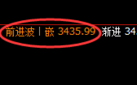 焦炭：日线次高点精准实现快速洗盘