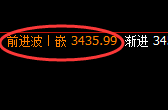 焦炭：日线次高点精准实现快速洗盘