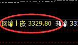 焦炭：日线次高点精准实现快速洗盘