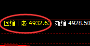 沪银：精准小修正，完美4小时洗盘结构